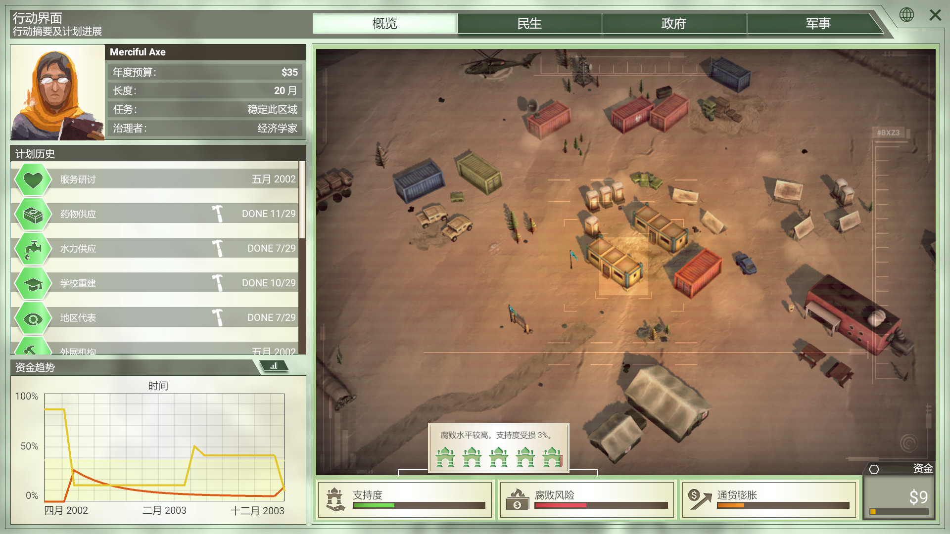 反叛公司：局势升级|v1.5.1.1|官方中文|Rebel Inc: Escalation - 9