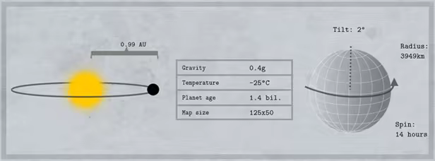 暗影帝国|官方英文|Shadow Empire插图3咸鱼单机官网