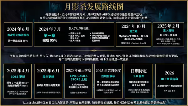 图片[20] • 《月影杀/Kristala》Build.19262427|容量8.29GB|官方简体中文|支持键盘.鼠标.手柄 • BUG软件
