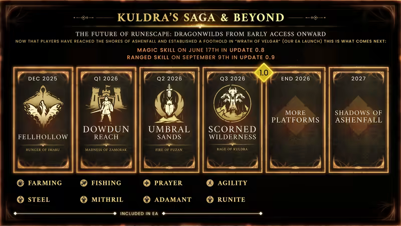 图片[2]-符文世界：龙之荒野/RuneScape: Dragonwilds Build.21485597|动作冒险|22.8GB|中文-蝶影二次元