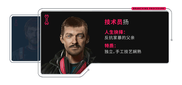 图片[4]-《多重人生(The Alters)》[v1.0.1.46]-菜鸟电玩库
