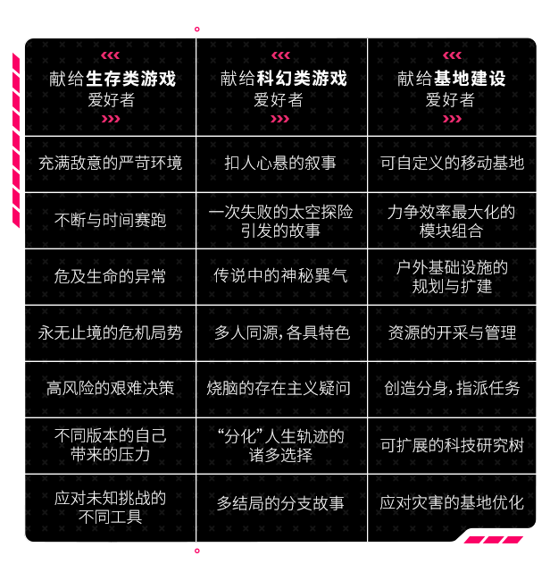 多重人生-豪华中文学习版v1.02【6.26更新