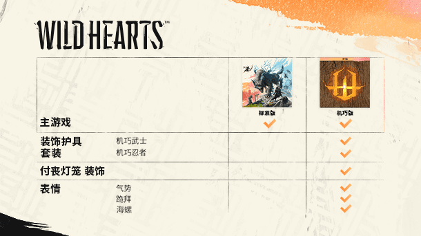 图片[14]-狂野之心 机巧版|豪华中文|V1.0.1.1+预购DLC+全LDC|解压即撸|-星网科技 Grdy.cn