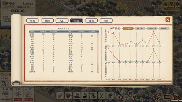 图片[11]-满庭芳：宋上繁华（Thriving City: Song）免安装中文版下载-蒸汽游戏宝库 - 高质量Steam单机游戏下载站