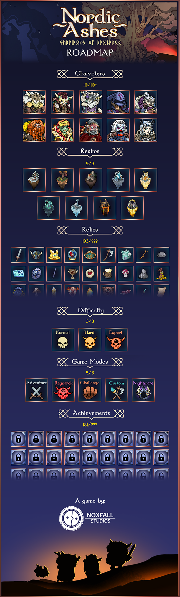 图片[5]-北欧之烬：诸神黄昏幸存者/Nordic Ashes: Survivors of Ragnarok-百度网盘-夸克-阿里网盘-迅雷-IDM下载-USS资源避难所-Switch520