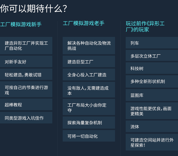 图片[3]|《异形工厂2》v0.0.9-rc7(Build.16770018)|GameStellaris | 游戏群星