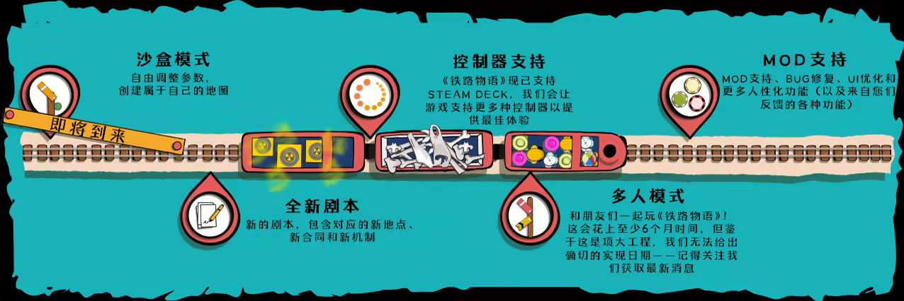 《铁路物语 Iron Roads》-Build 21288130官中简体