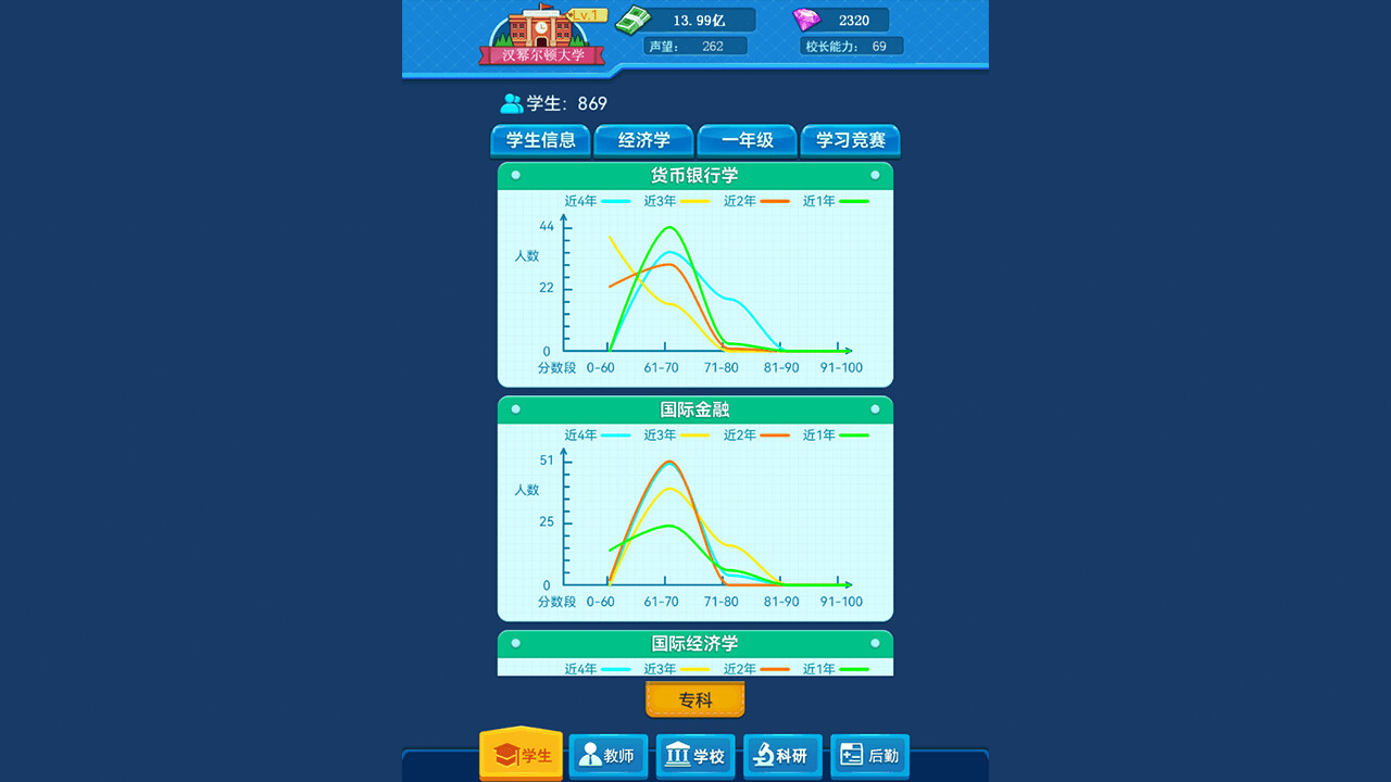 图片[4]-模拟经营我的大学|中字-国语|V1.0.0.105|解压即撸|-星云科技 adyun.org