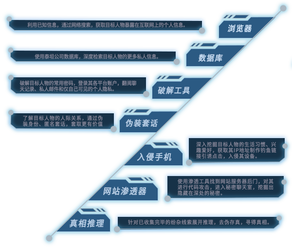 图片[9]-学习版 | 全网公敌2：新世界 v0.2.22 -无忧免费游戏网