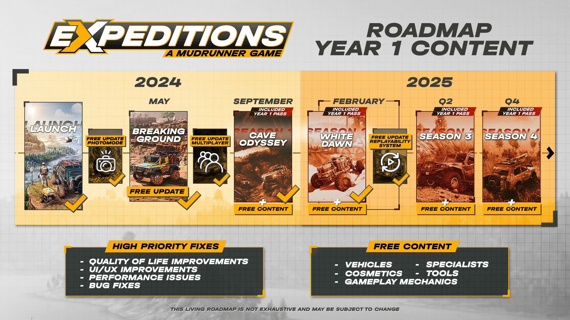 远征：泥泞奔驰游戏/Expeditions: A MudRunner Game 硬盘版下载 2021年新版本游戏场景