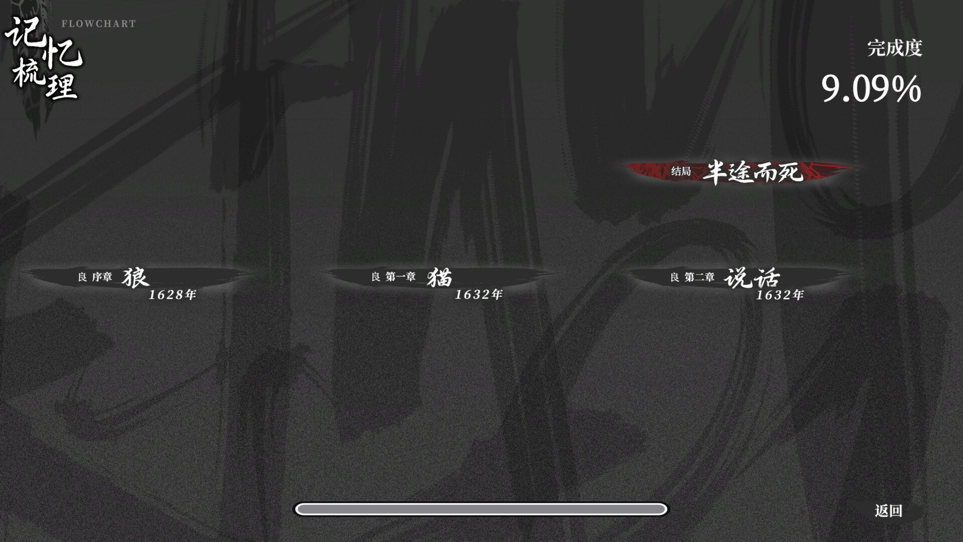 饿殍：明末千里行|v1.4|官方中文|The Hungry Lamb - 5