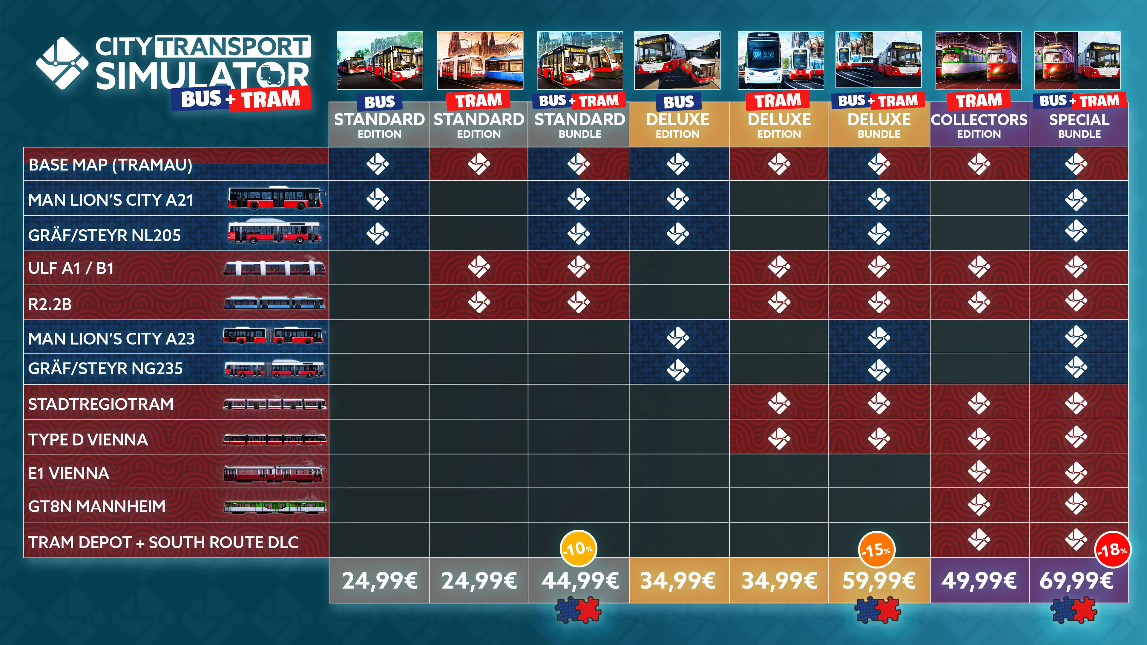 《城市交通模拟 City Transport Simulator》-RUNE镜像版官中简体