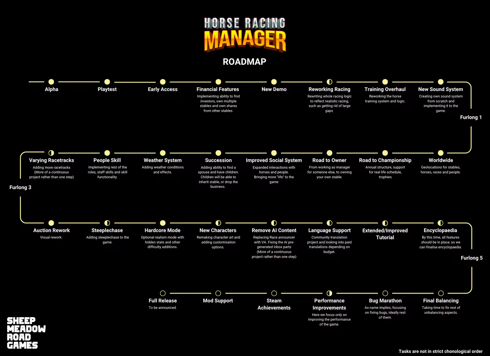 赛马经理|Horse Racing Manager|Build.23350933|官方中文|容量568M插图1跳跳游戏网 赛马经理|Horse Racing Manager|Build.23350933|官方中文|容量568M插图1跳跳游戏网