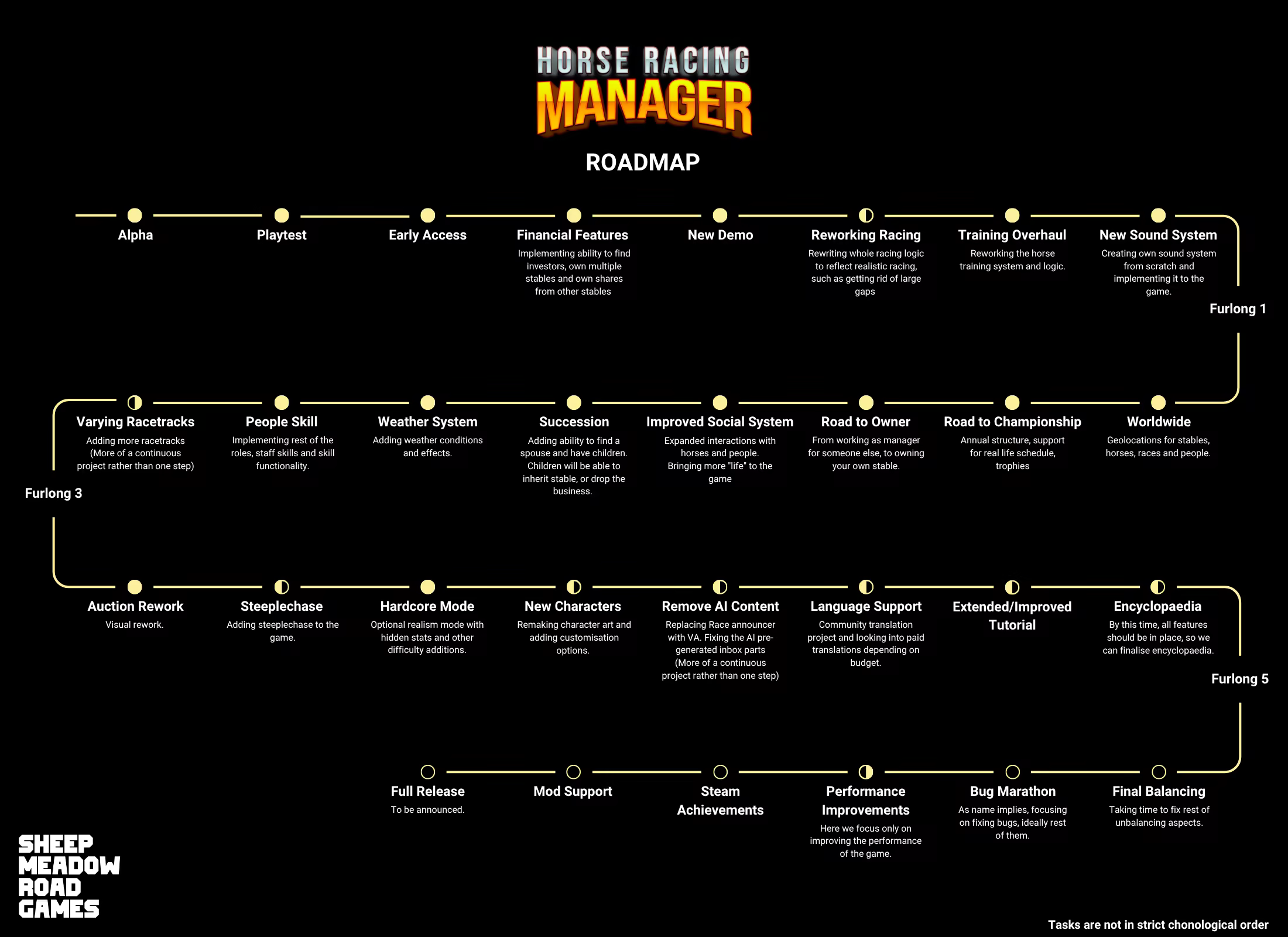 《赛马经理/Horse Racing Manager》-Build 23350933官中免安装-简中568MB
