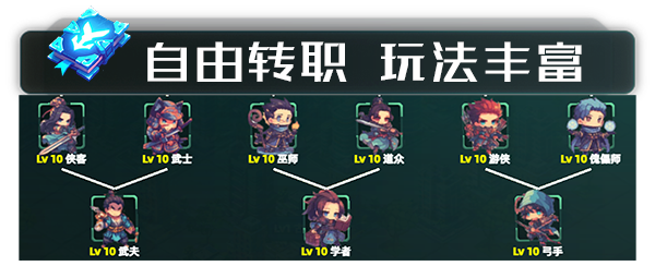 诸天刷宝录/Multiverse Loot Hunter第5张