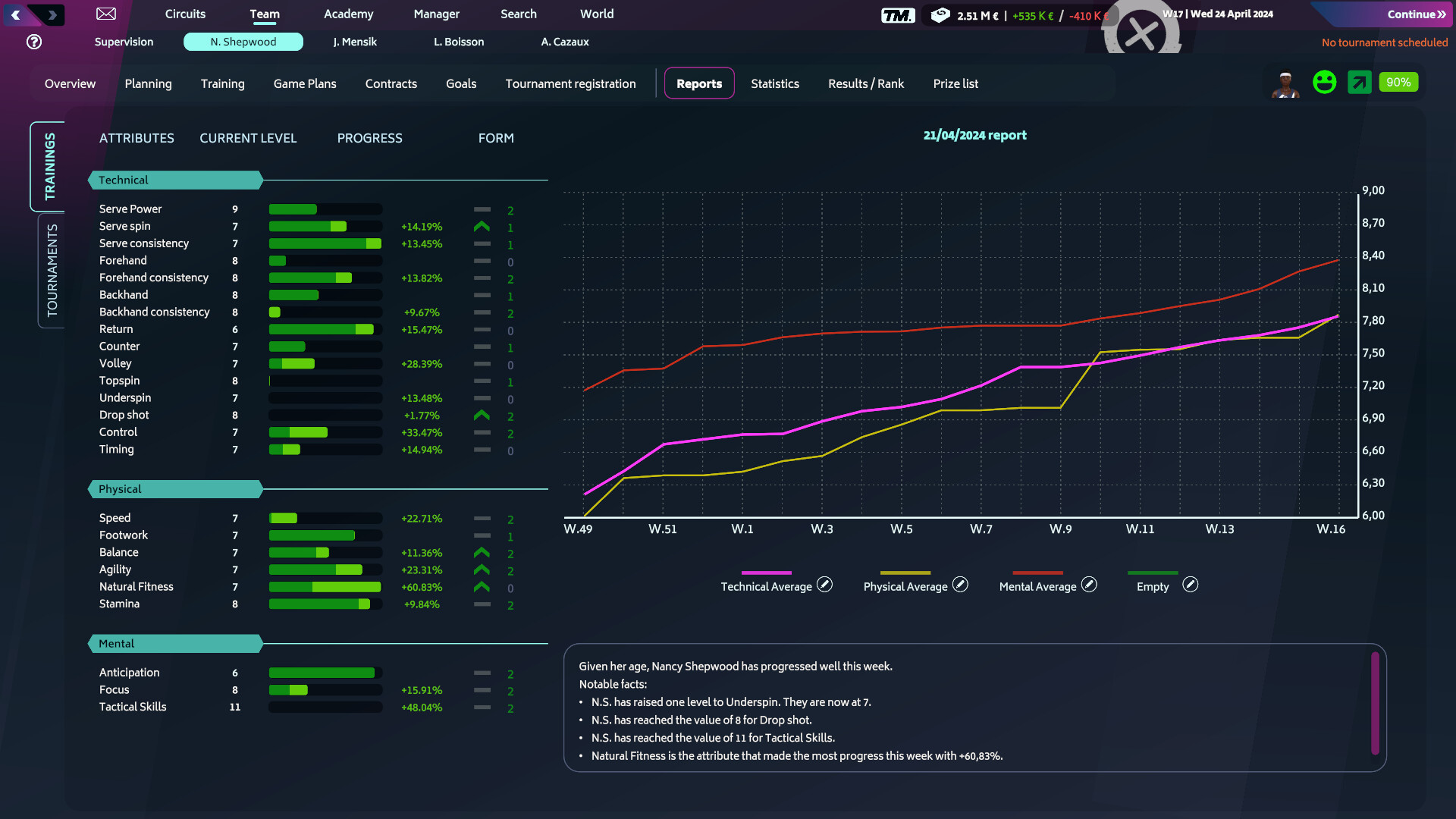 网球经理2024|官方英文|Tennis Manager 2024 - 7