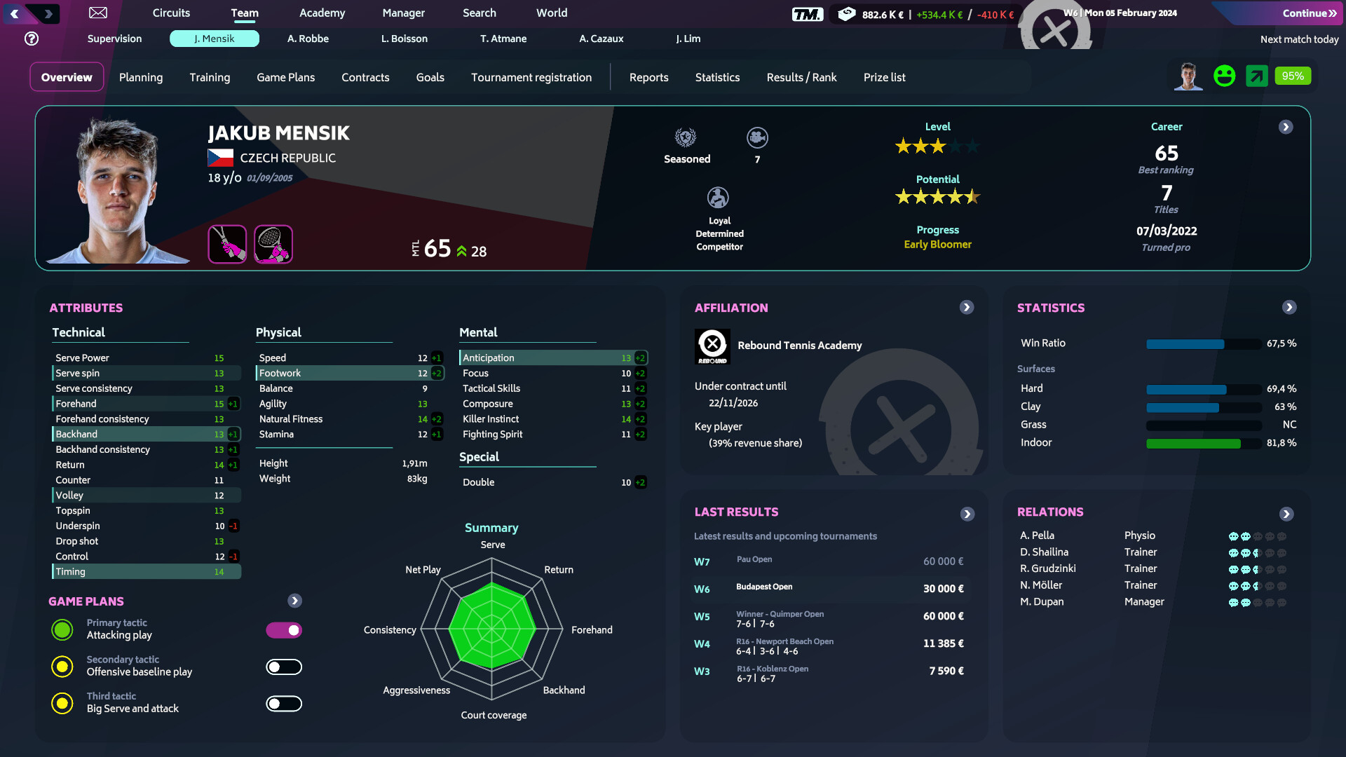网球经理2024|官方英文|Tennis Manager 2024 - 2
