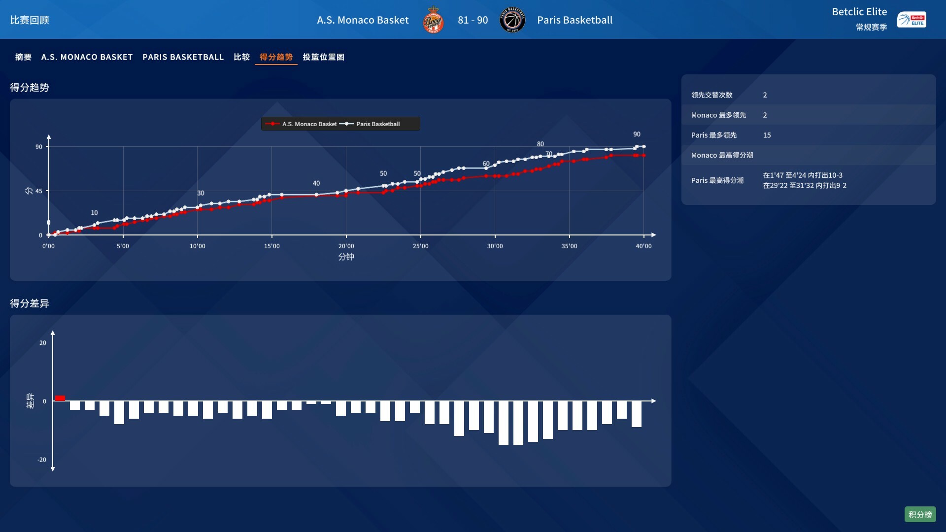 职业篮球经理2025/Pro Basketball Manager 2025	 截图 8