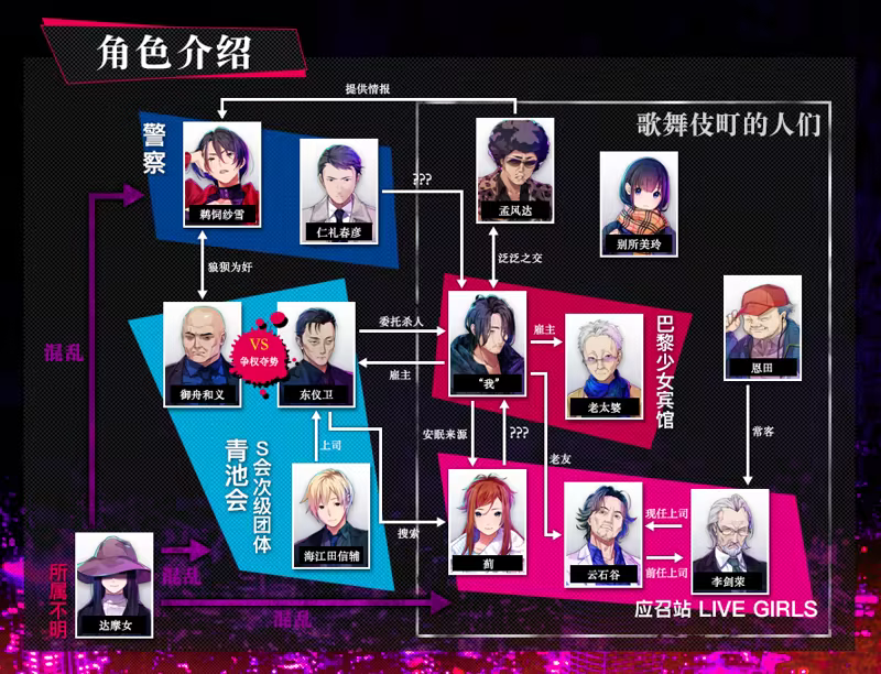 图片[6]-失眠的羊与孤独的狼/The Restless Sheep & The Lone Wolf -A Tale of Cutthroat Lovers- v1.0.2（官中）-无忧免费游戏网