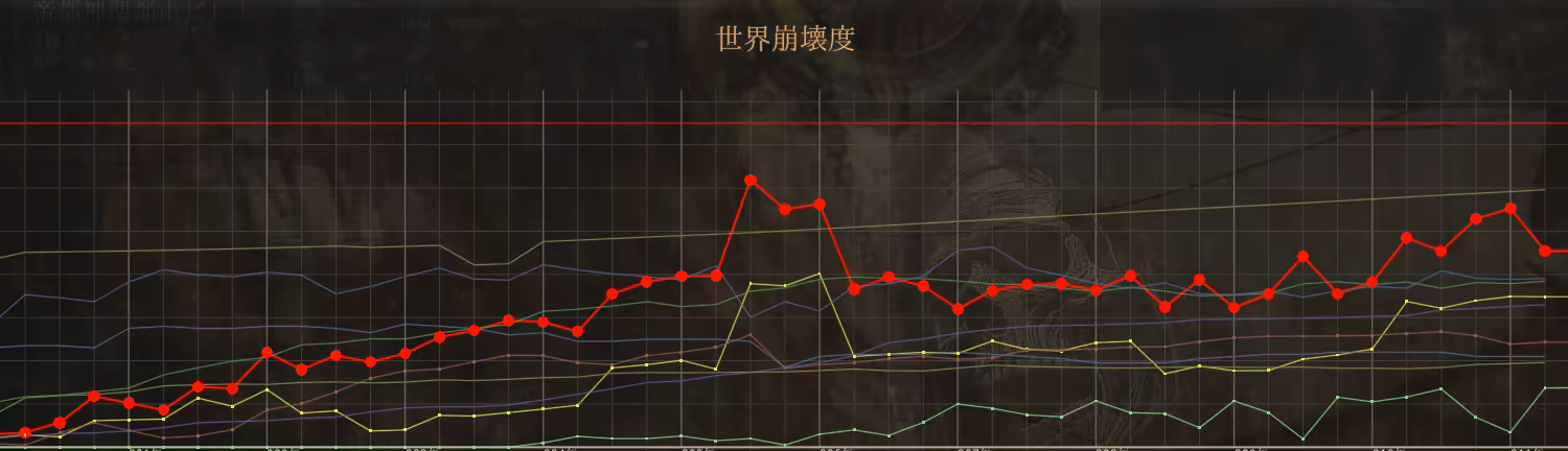 《历史的终结 The End of History》v2026.3.11 hotfix-Build 22277848官中免安装-简中3GB