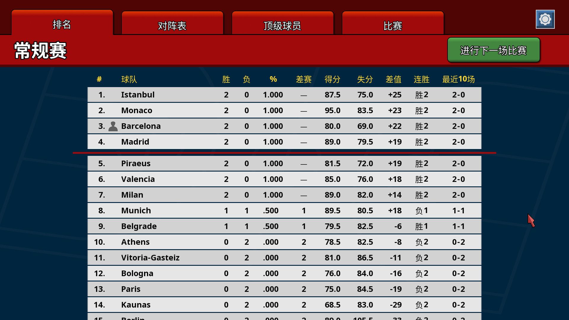 篮下王朝：战术大师|官方中文|支持手柄|Clutchtime: Basketball Deckbuilder - 5