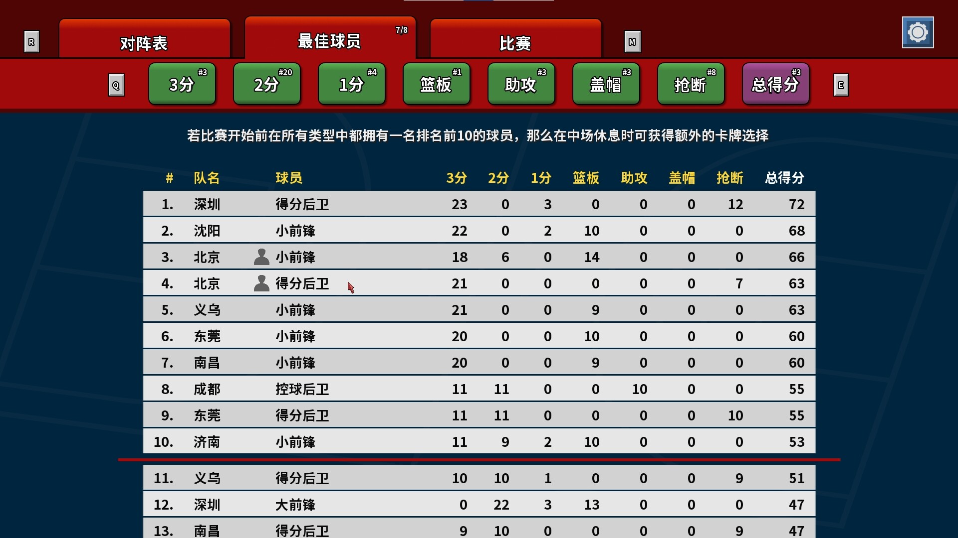 篮下王朝：战术大师|官方中文|支持手柄|Clutchtime: Basketball Deckbuilder - 10