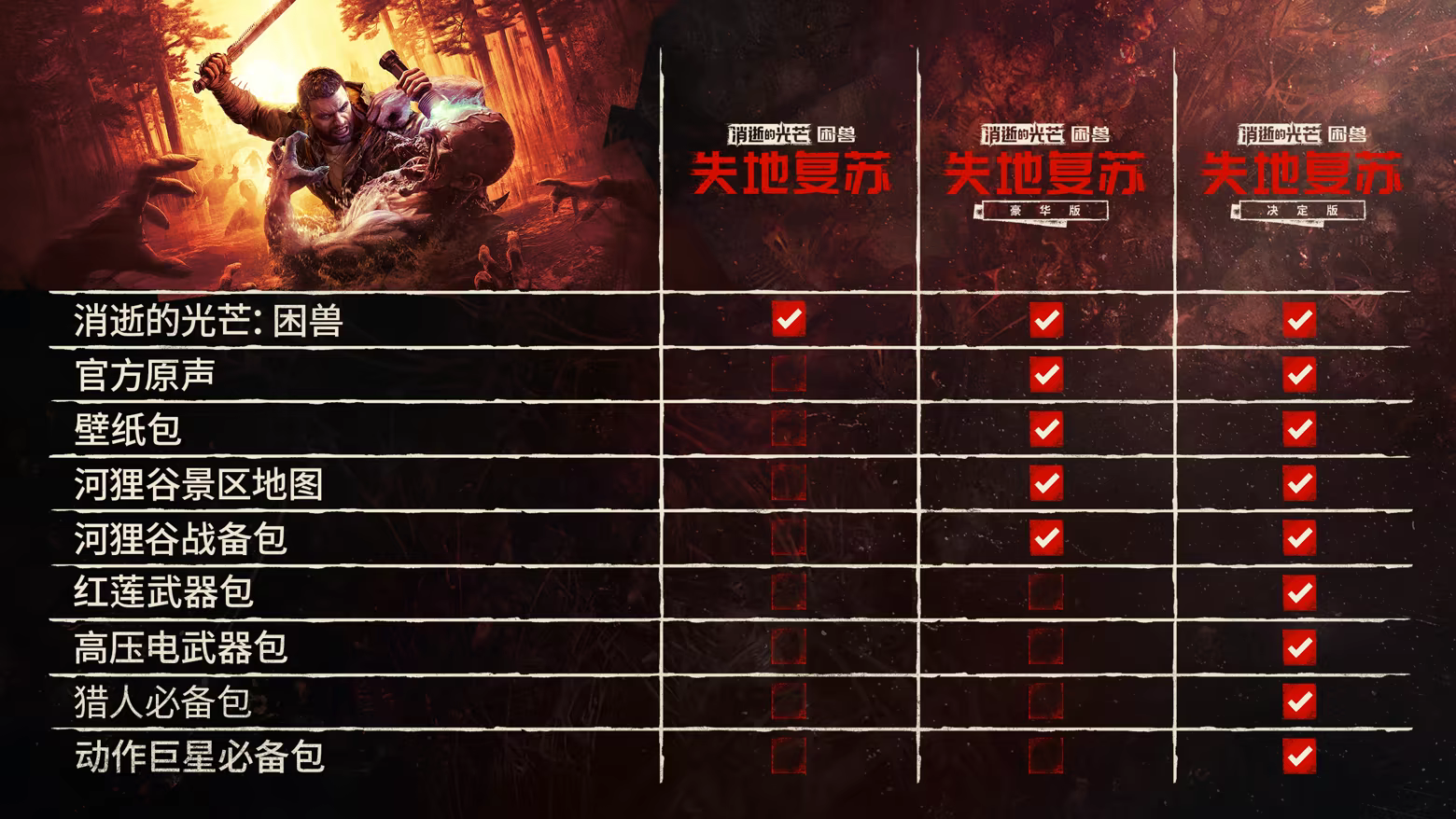 图片[2]-消逝的光芒：困兽（Dying Light: The Beast）V1.6.0Fix.incl.DLC-噩梦+全DLC+预购奖励+修改器[中文][77.4G]-极客游戏