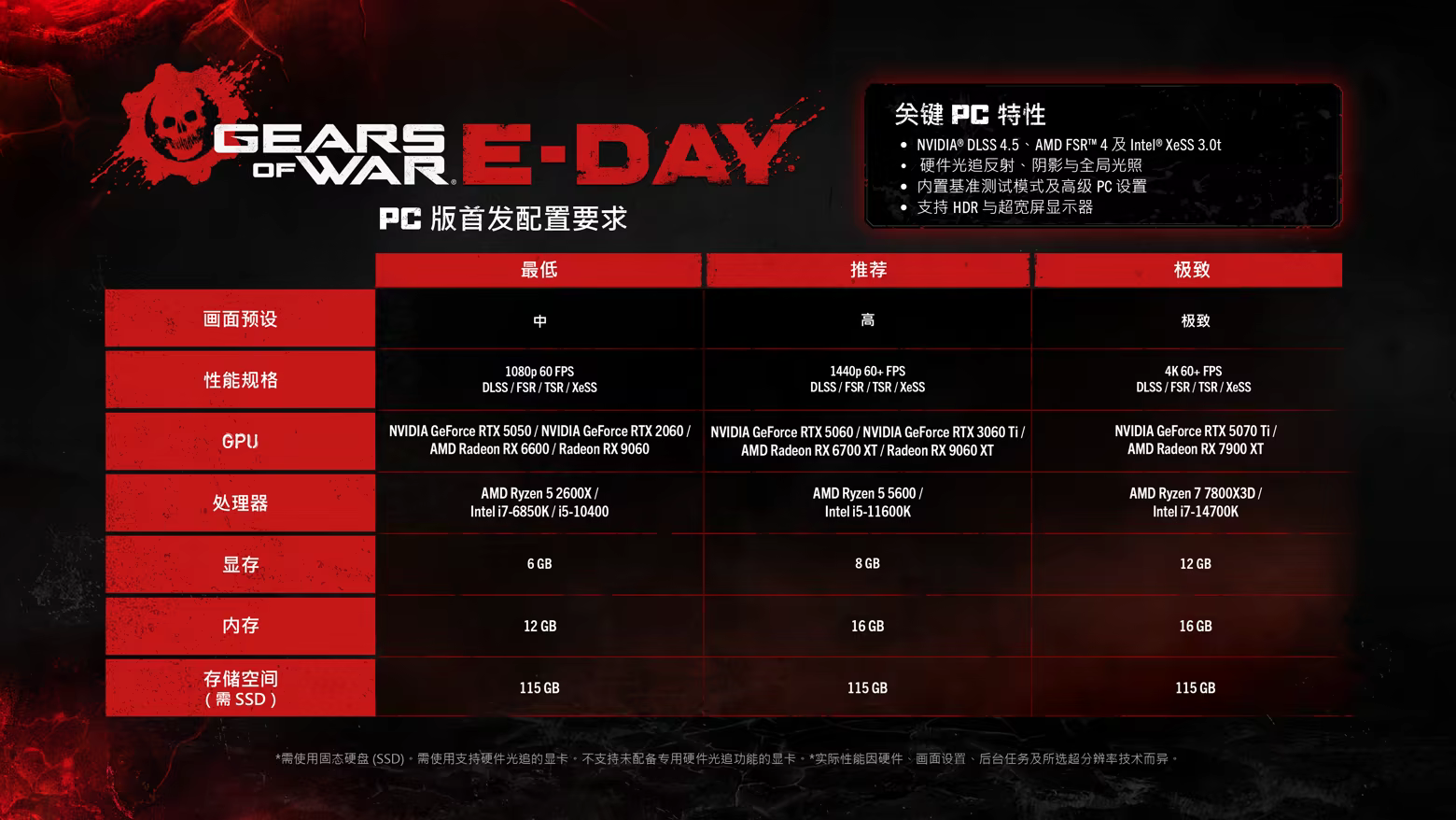 图片[1]-Gears of War: E-Day | 免安装中文版下载 - 单机岛