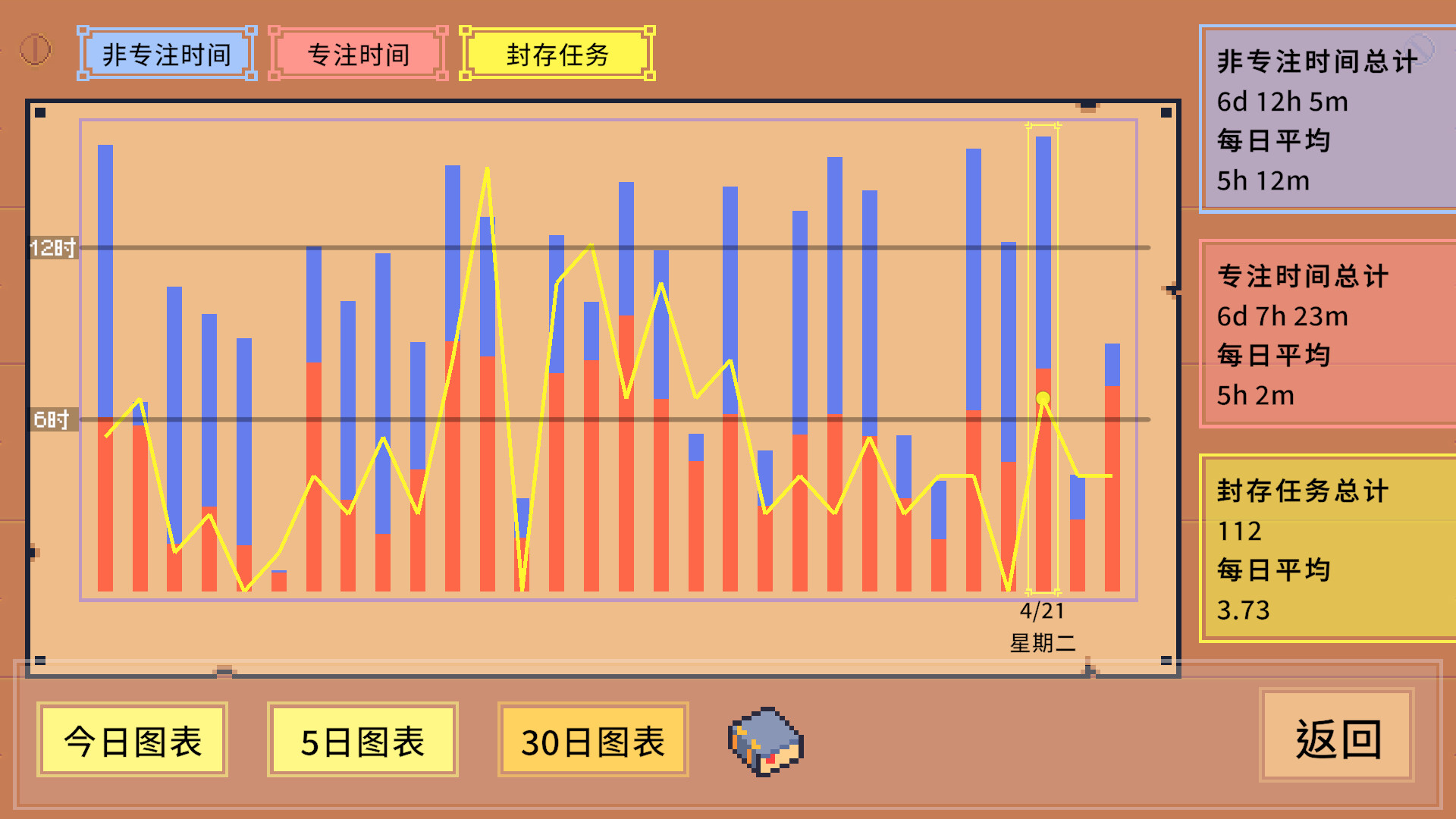 死线勇者|官方中文|Deadline Savior - 14