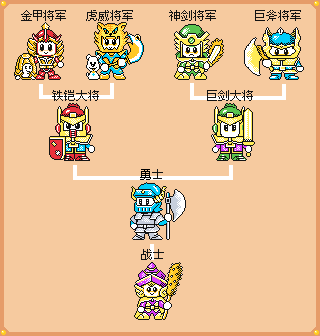 爆笑三国/The Hilarious Three Kingdoms（V250628+集成狂澜逐鹿+苍龙逆天+Build.16687461升级档）