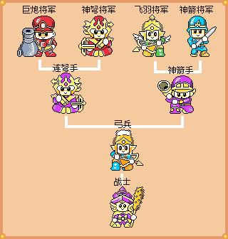 爆笑三国/The Hilarious Three Kingdoms（V250628+集成狂澜逐鹿+苍龙逆天+Build.16687461升级档）