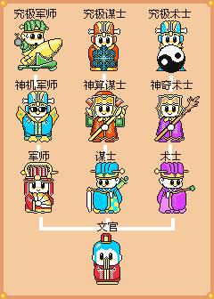 爆笑三国/The Hilarious Three Kingdoms（V250628+集成狂澜逐鹿+苍龙逆天+Build.16687461升级档）