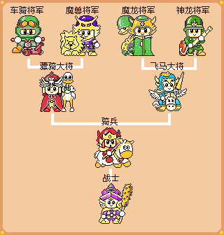 图片[2]-爆笑三国/The Hilarious Three Kingdoms Build.16687461|休闲益智|容量178MB|免安装绿色中文版-KXZGAME