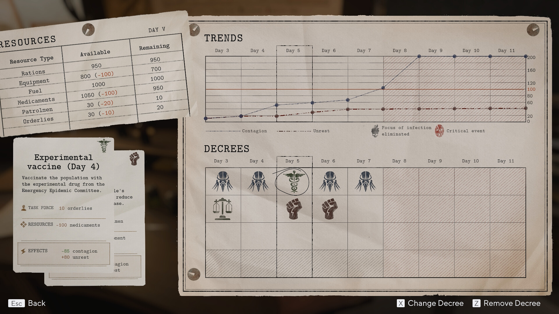 瘟疫3（无中文）/Pathologic 3 截图 10