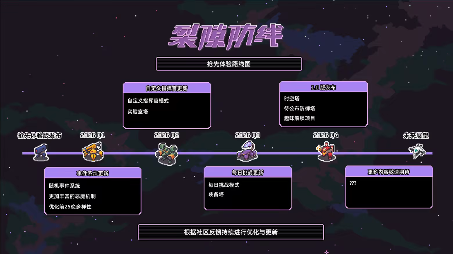 外星世界塔防激战抢先体验 裂隙防线 Repel The Rifts 免安装中文版下载(65MB Rogue策略新游)-资源大师网