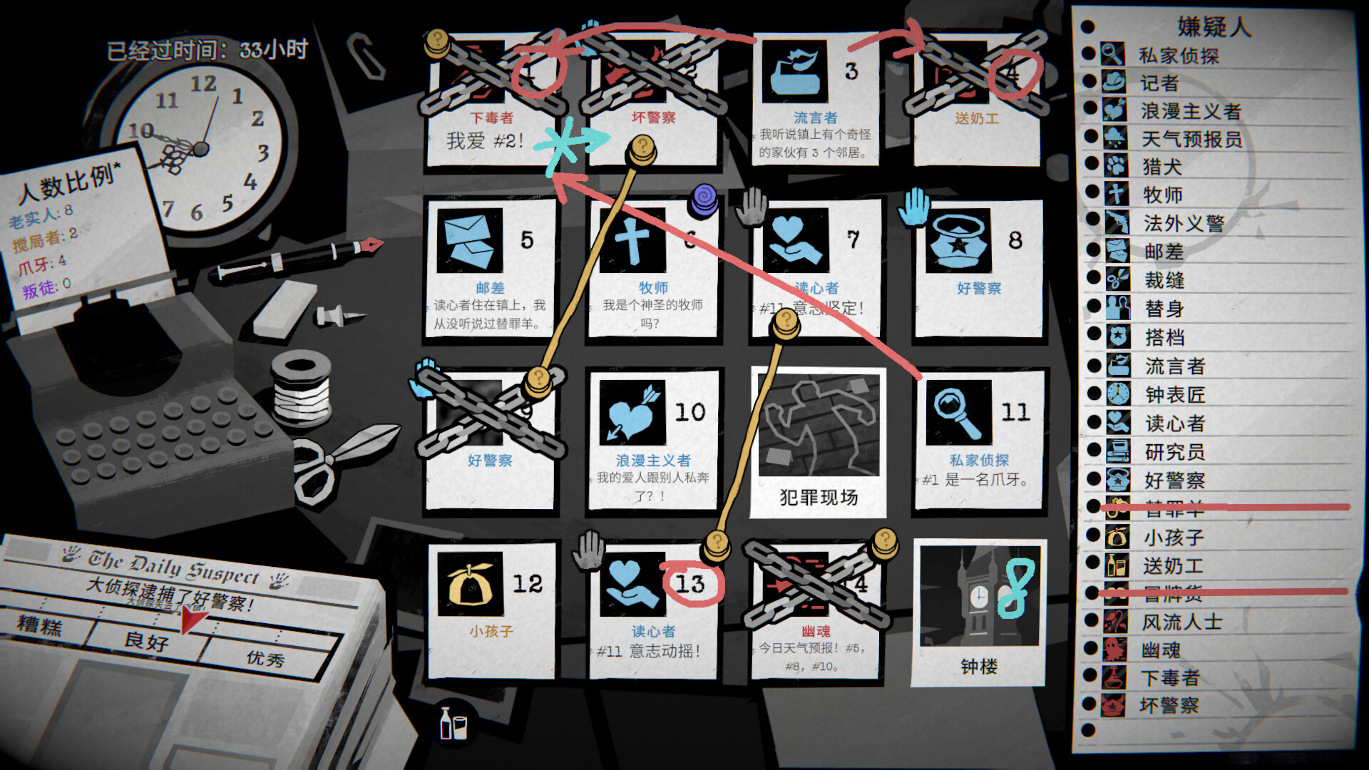 侦探杀:罪恶之城|Dupery: A Game of Solo Deduction|Build.25964567|官方中文|容量1.4G插图5OKDLC 截图 #0