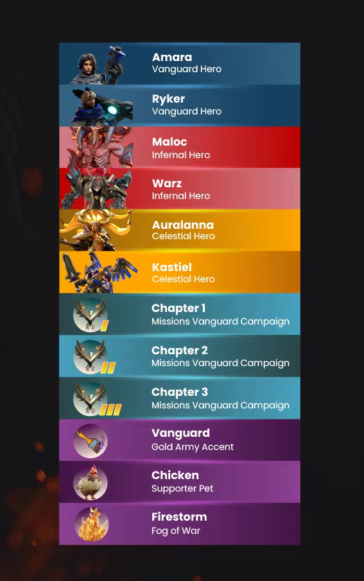 最后一幕|Stormgate: Ultimate Edition最新版官方中文免费下载