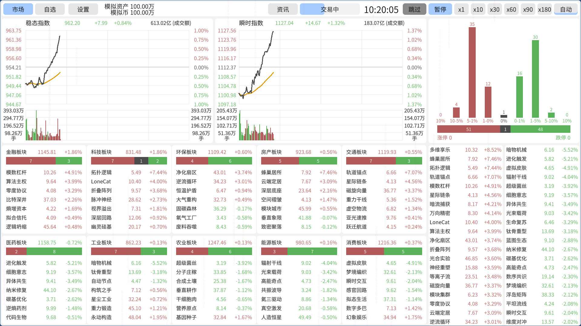 股票:主力模拟器 Stocks: Main Force Simulator Build.23816776 官方中文【50M】插图3 截图 #0