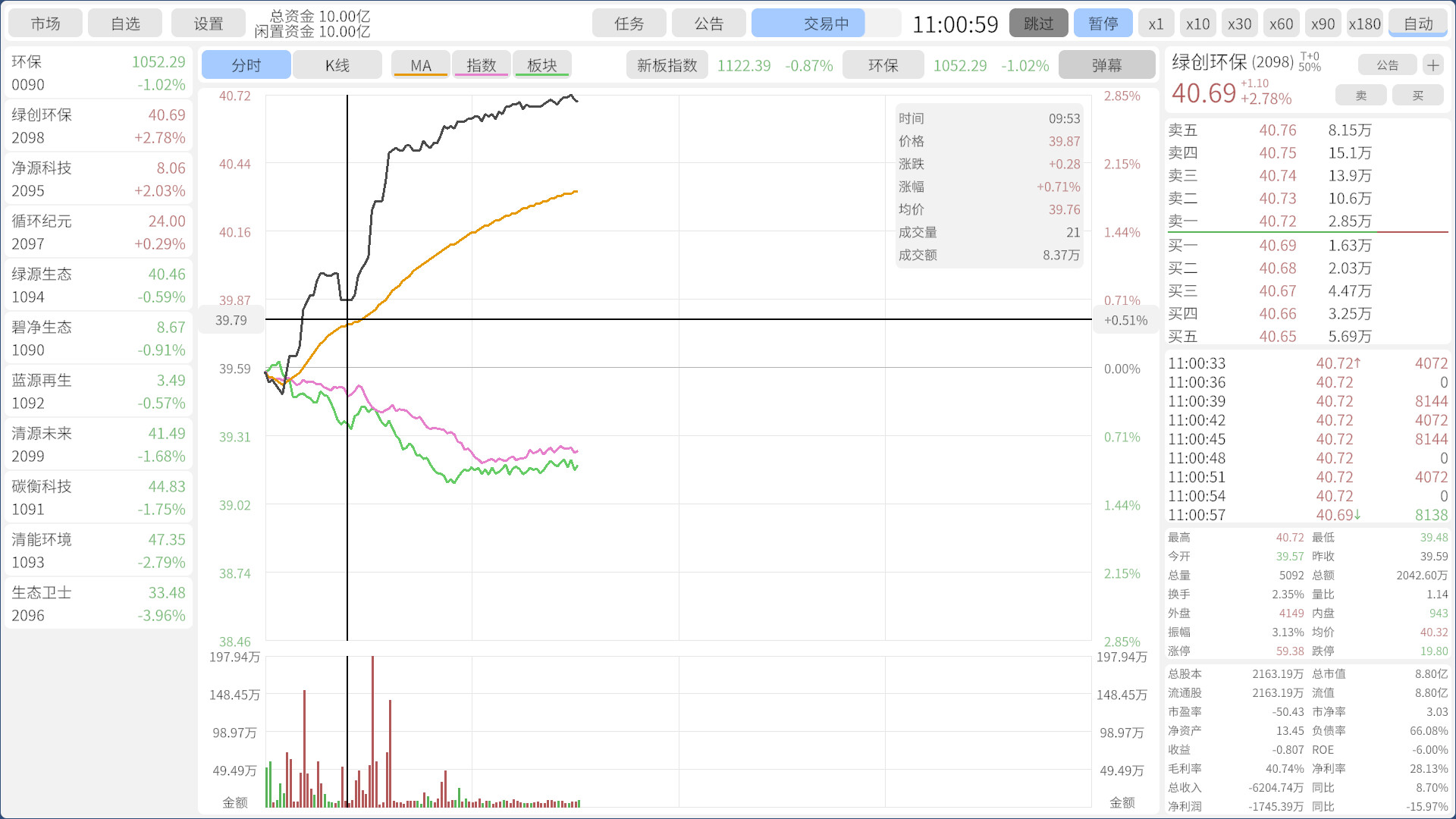 股票：主力模拟器 截图 4
