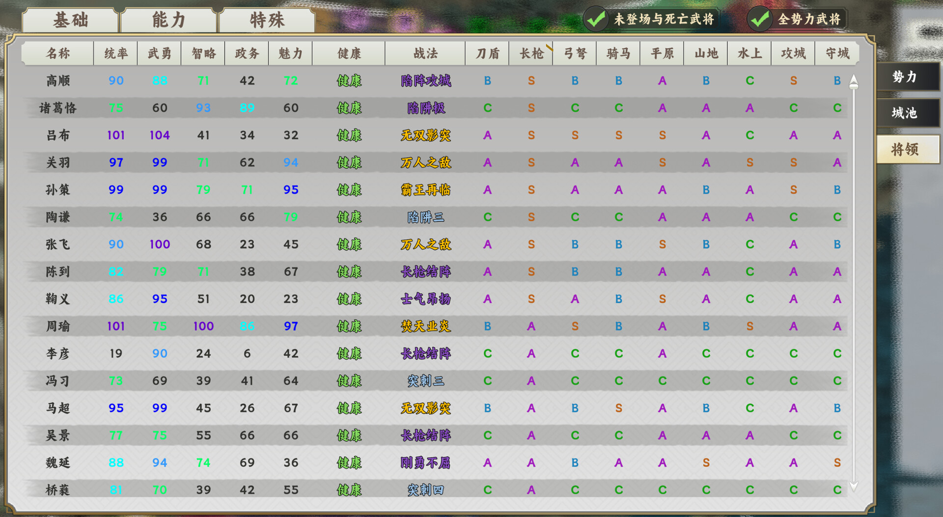 逐鹿汉末中文版下载｜全DLC整合版｜Build.21761068｜解压即玩｜三国策略单机游戏