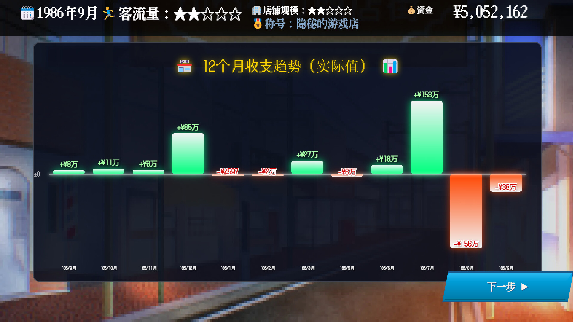 夕阳游戏店 游戏截图 1