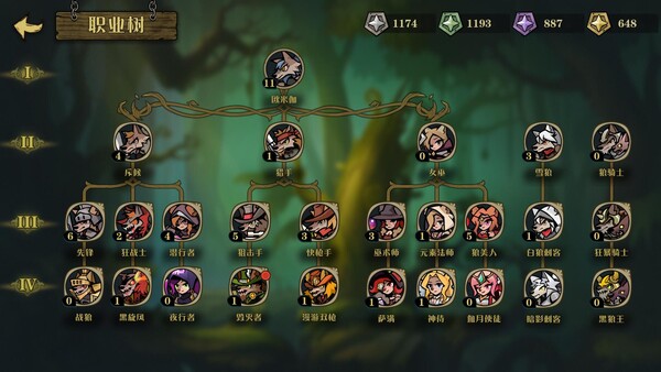 狼人乌托邦/WEREWOLF UTOPIA 截图 4