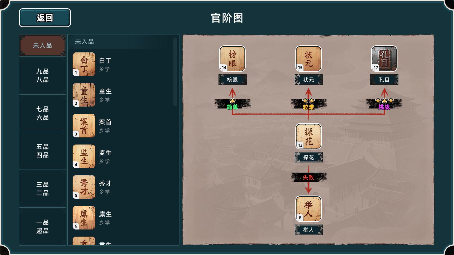 回到明朝升升官 截图 8