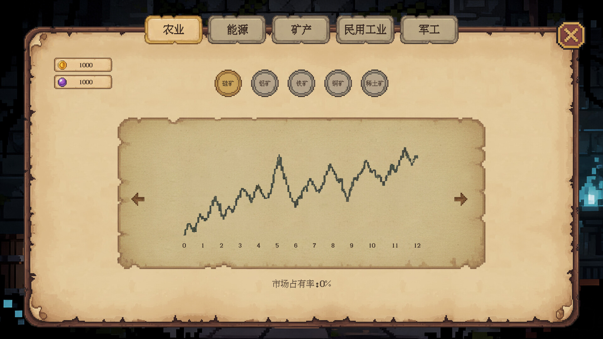 家族与帝国 - 7
