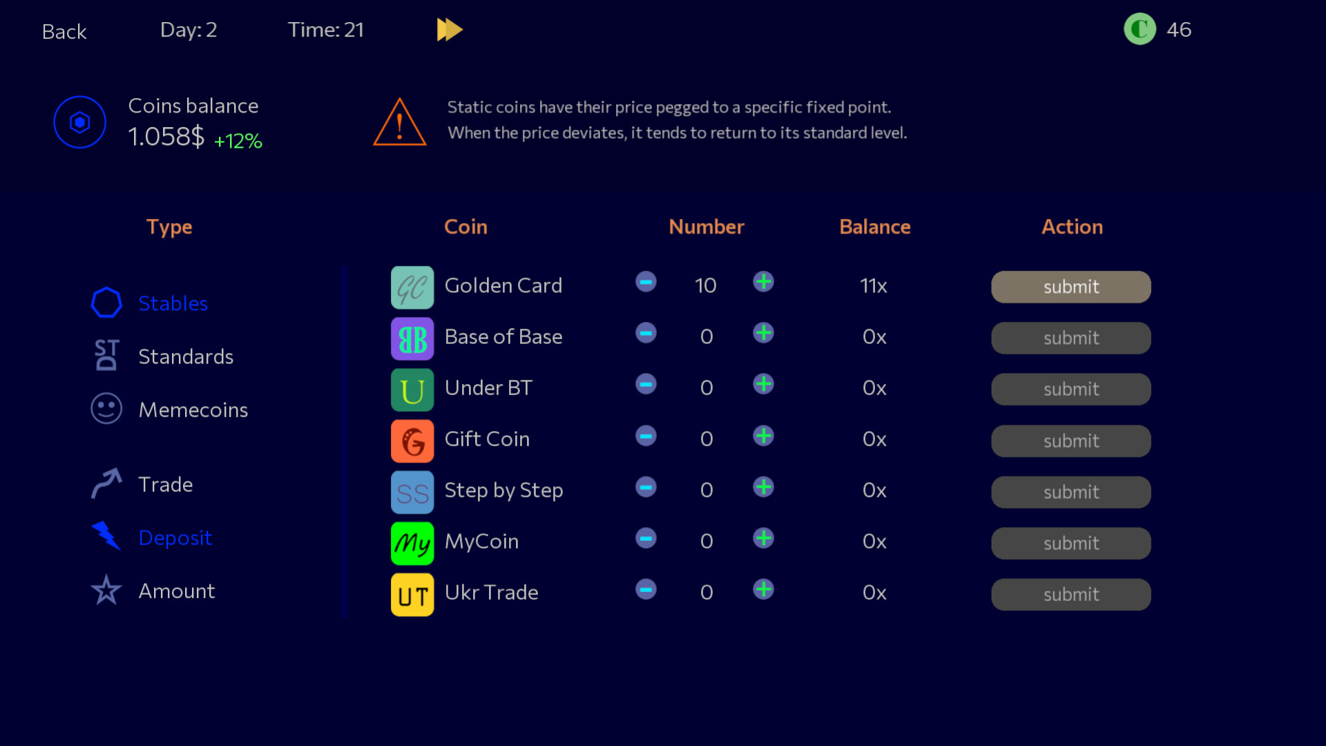 恐慌抛售2/Panic Sell 2