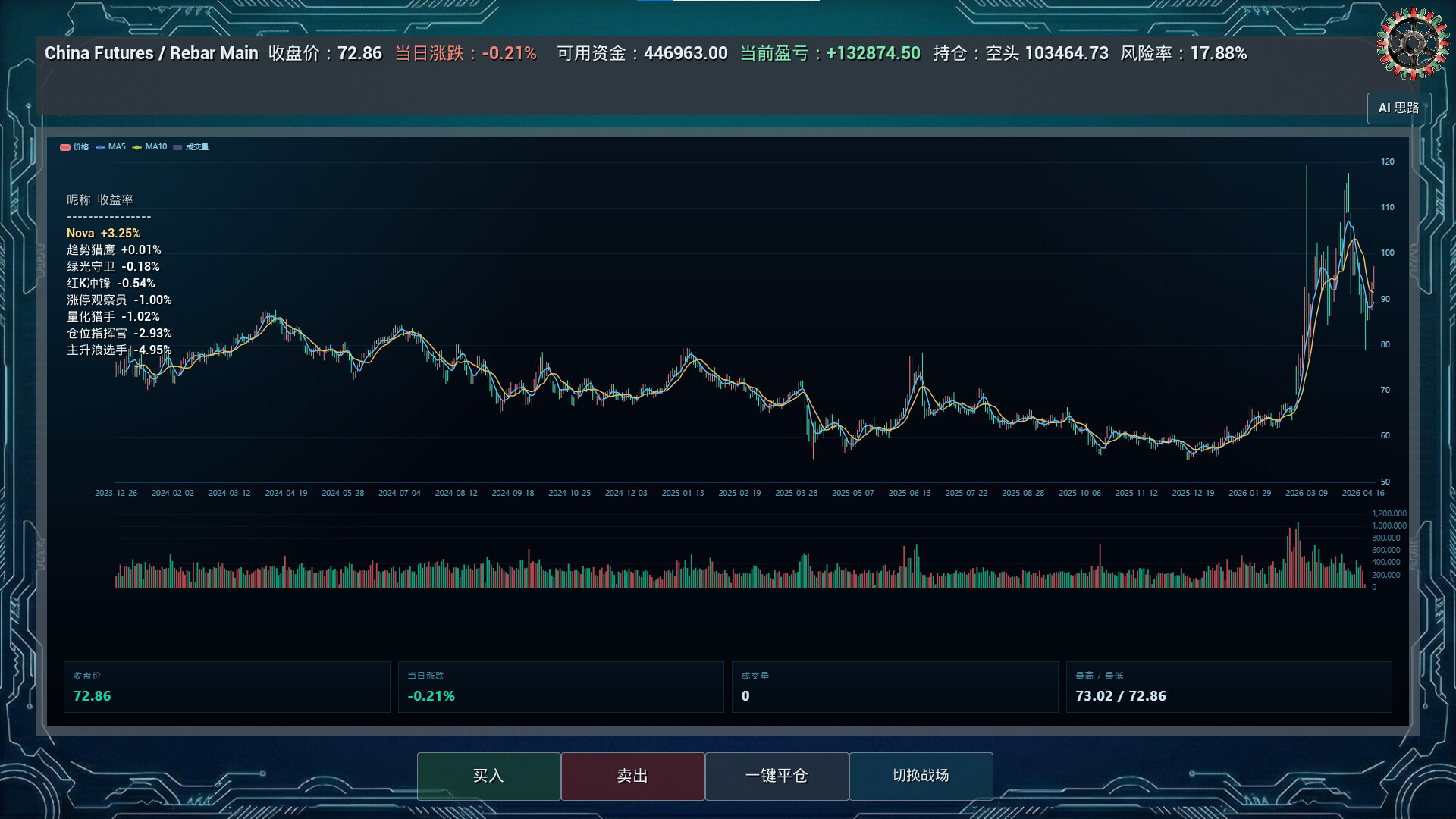 疯狂交易/Fomo-trading