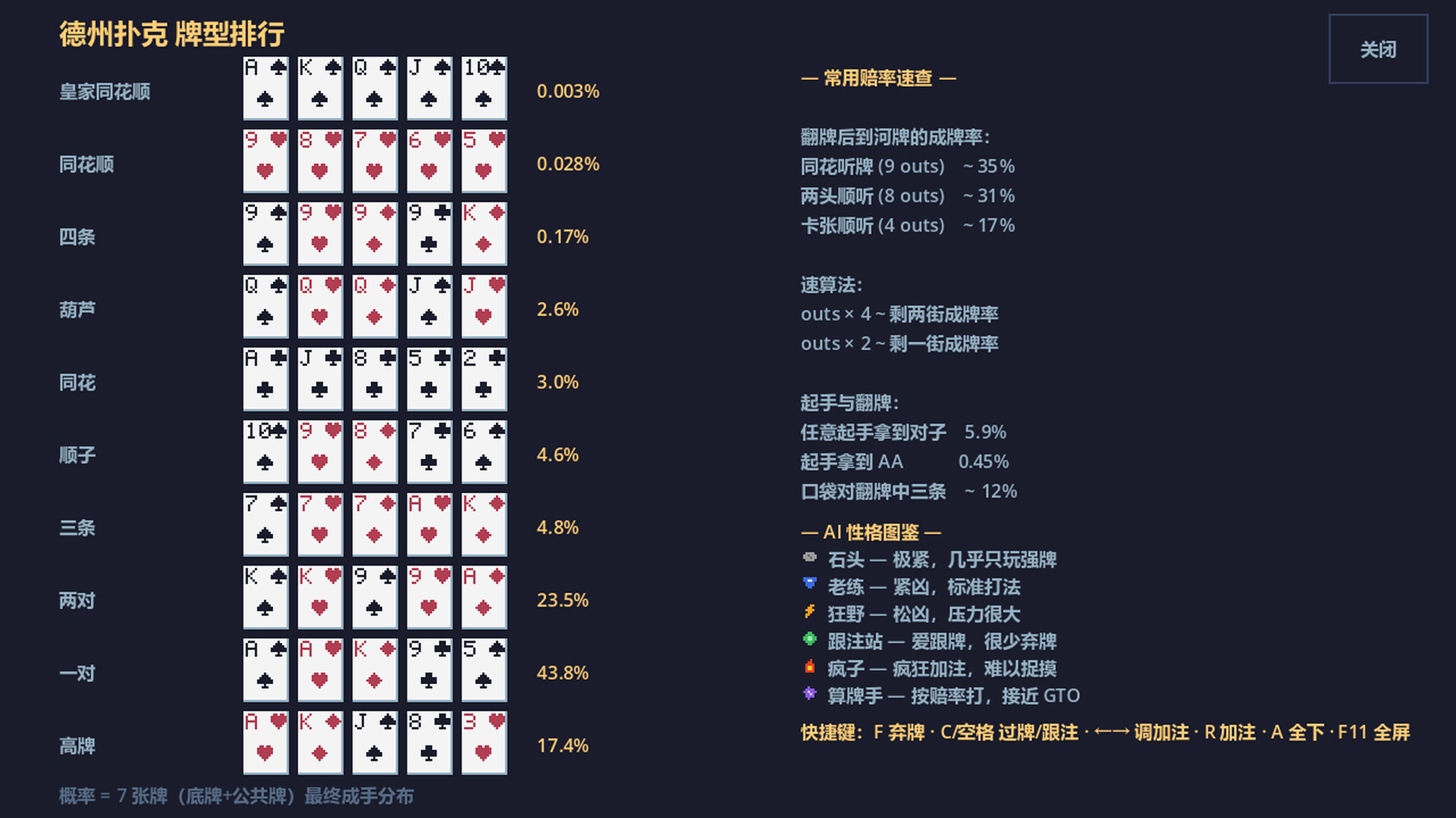 图片[5]-像素德州扑克：教练版（Pixel Hold’em: Poker Coach）Build.25479170 [中文][0.1G]-极客游戏