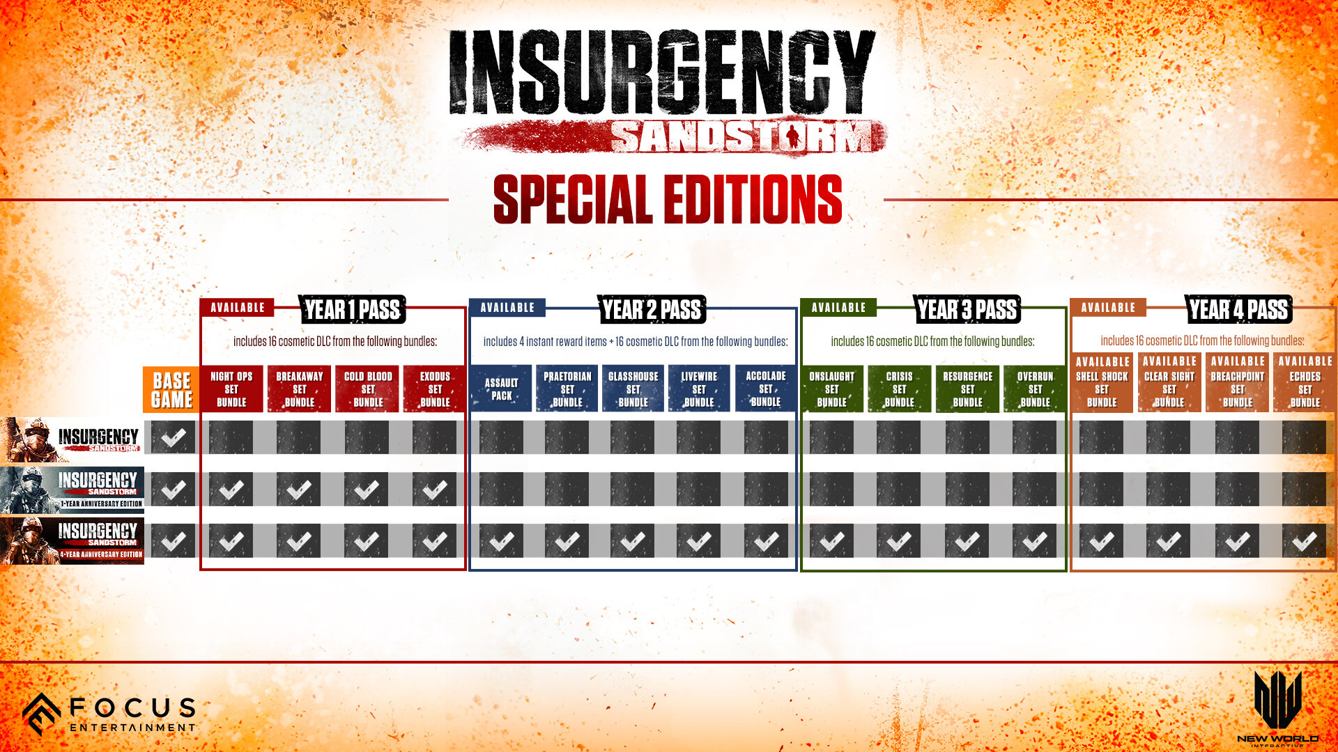 【PC】叛乱 沙尘暴 Build.25534622 官方中文版+全DLC(Insurgency:Sandstorm)