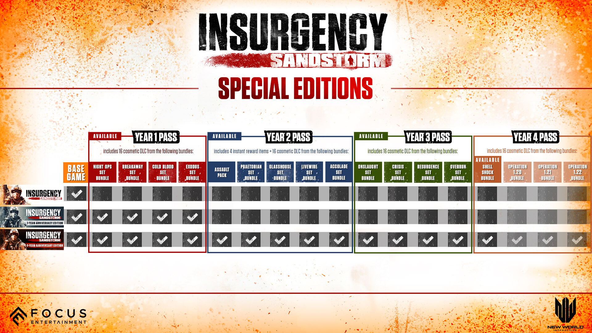 《叛乱：沙漠风暴(Insurgency Sandstorm)》|v1.20.0+全DLC|中文|免安装硬盘版
