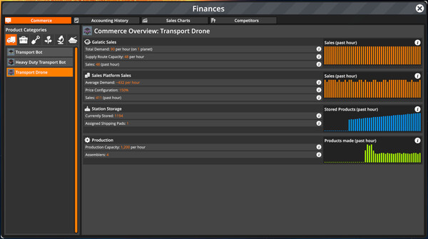 图片[5]-铸造厂 FOUNDRY v0.6.0 银河贸易更新 -飞星（官中）-蒸汽游戏宝库 - 高质量Steam单机游戏下载站